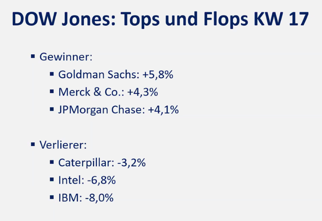 Dow Jones Aktien KW17 am 2024-04-29