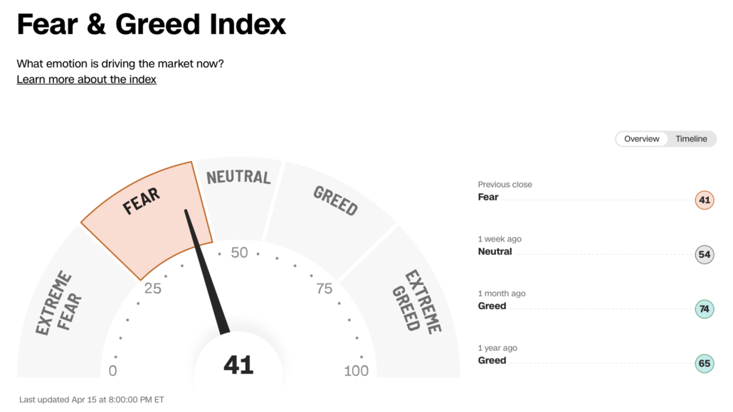 2024-04-16 Fear and Greed Index
