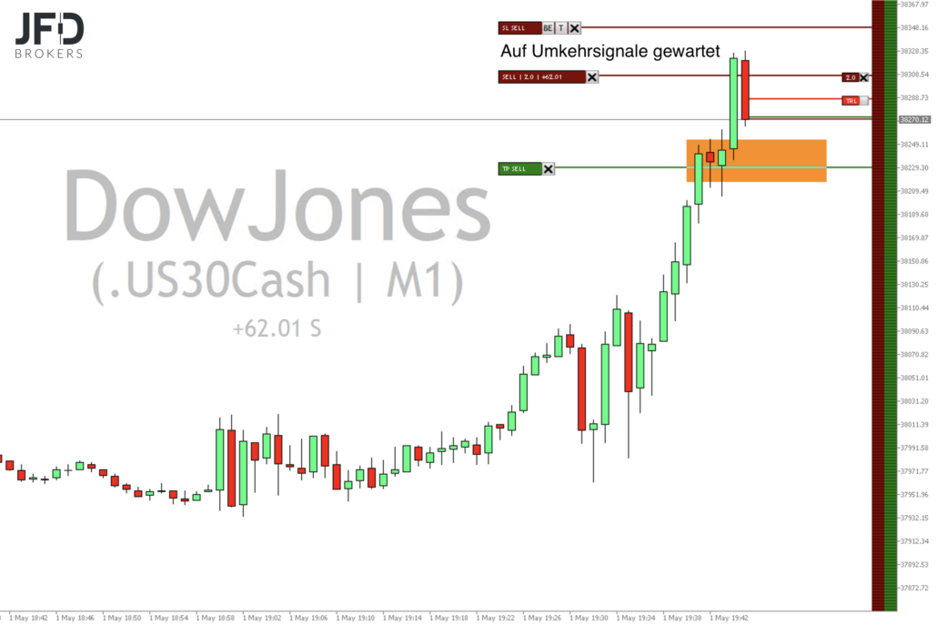 2024-05-01 Dow Jones Trade um 20.45.56