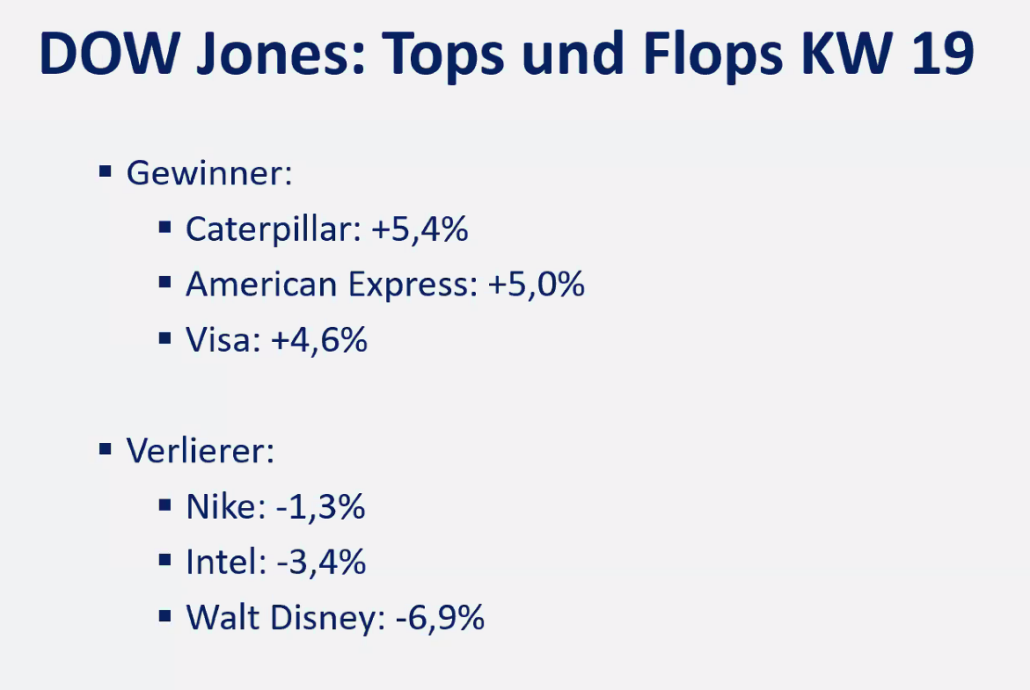 2024-05-13 Dow Jones Aktien Top Flop KW19