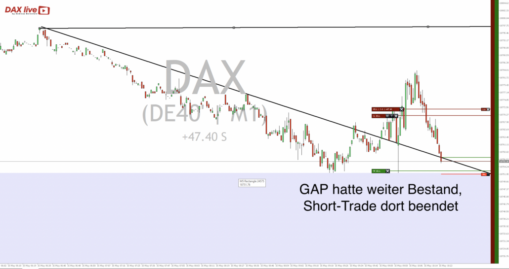 2024-05-15 DAX Trading um 09.23.49