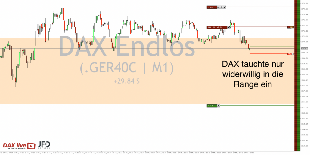 2024-05-27 DAX Trade um 11.55.00