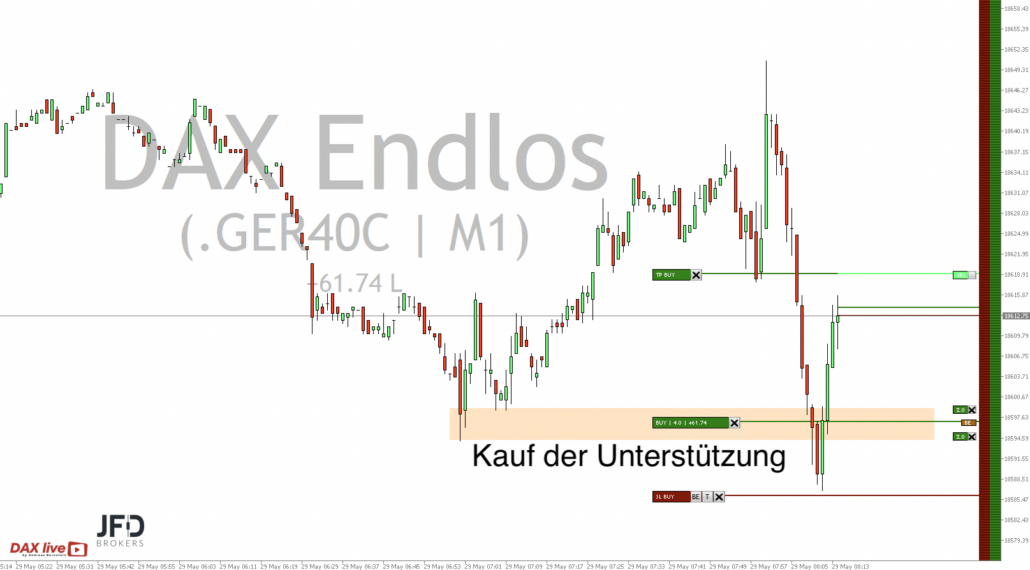 2024-05-29 DAX Trading um 09.14.55