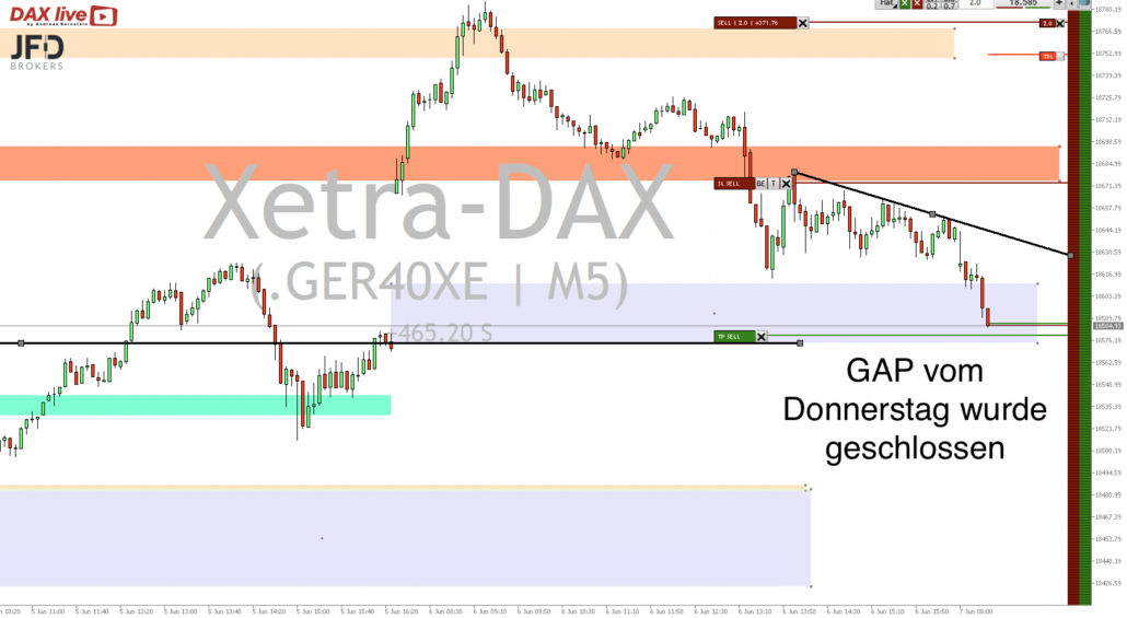 2024-06-07 DAX Trading um 09.26.22