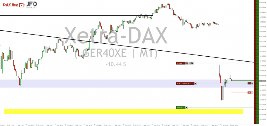 2024-06-10 DAX Trading um 09.10.09