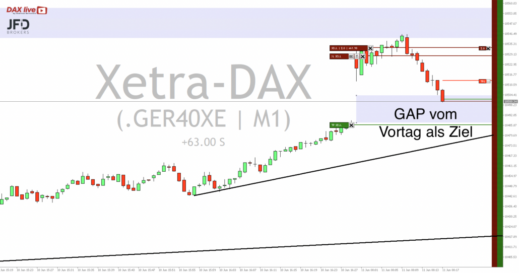 2024-06-11 DAX Trade um 09.17.55