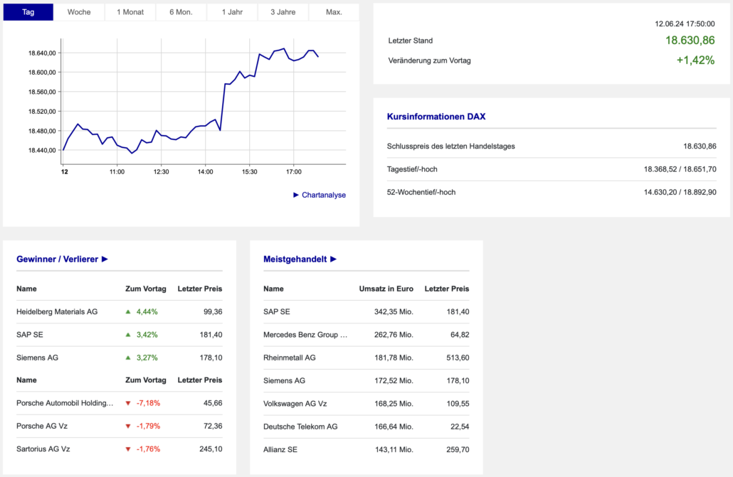 2024-06-12 DAX Boerse Frankfurt