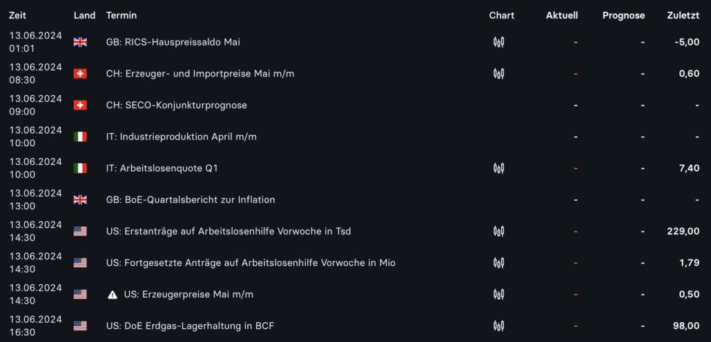 2024-06-13 Wirtschaftsdaten