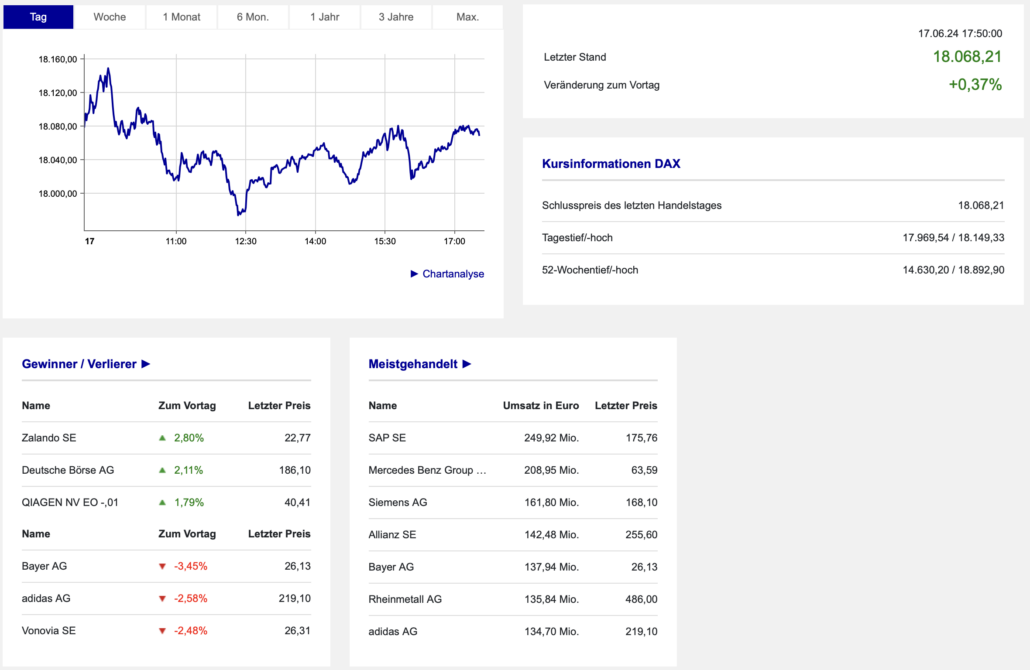 2024-06-17 DAX Boerse Frankfurt