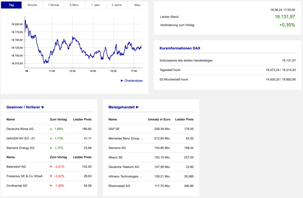 2024-06-18 DAX Boerse Frankfurt
