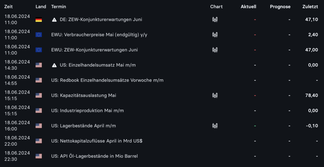 2024-06-18 Wirtschaftsdaten