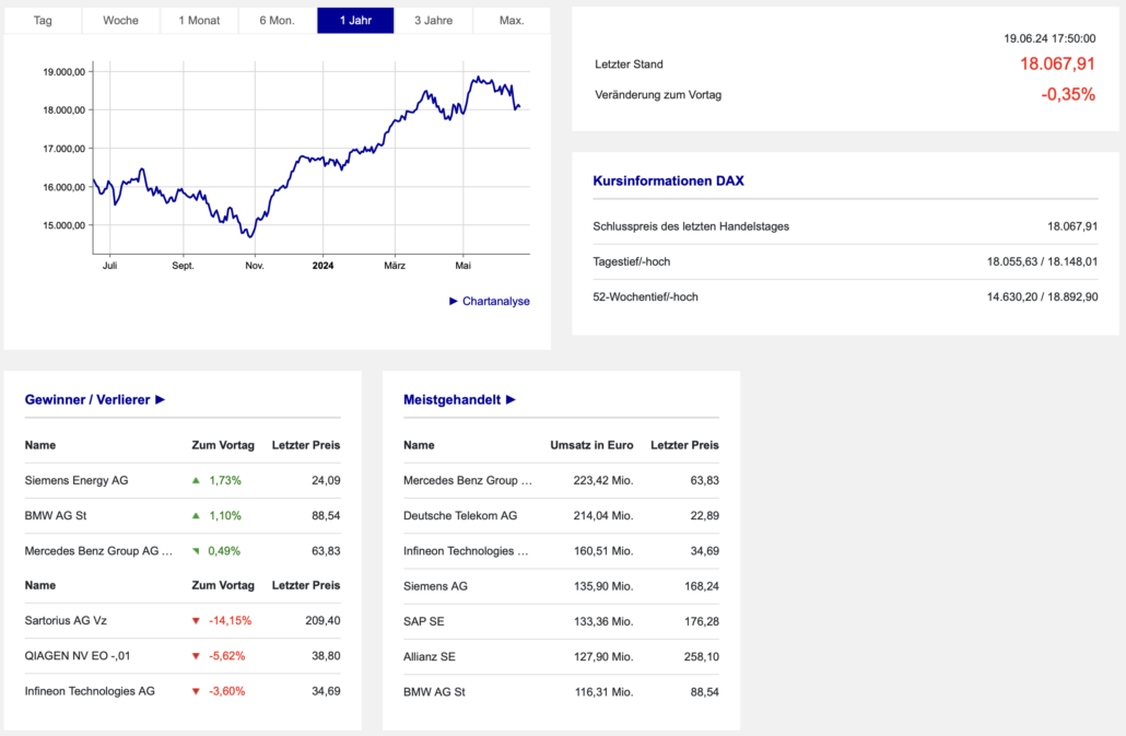 2024-06-19 DAX Boerse Frankfurt