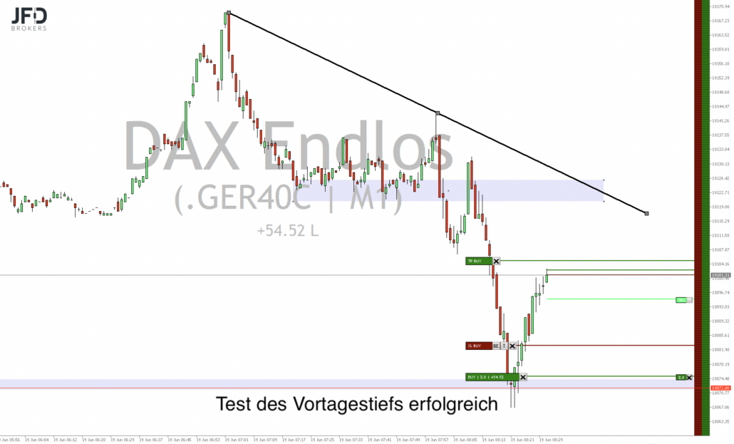 2024-06-19 DAX Trading um 09.31.36