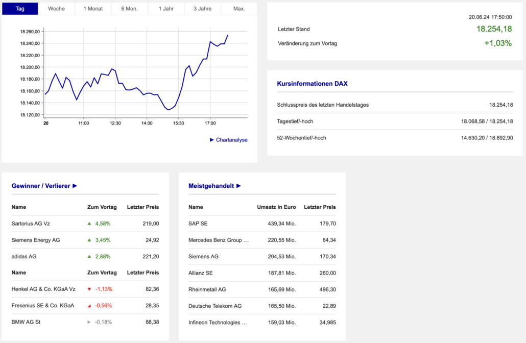 2024-06-20 DAX Boerse Frankfurt