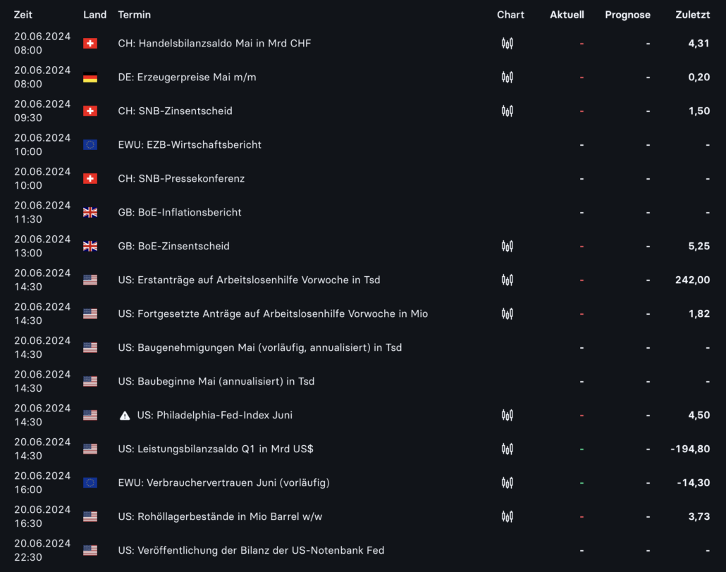 2024-06-20 Wirtschaftsdaten