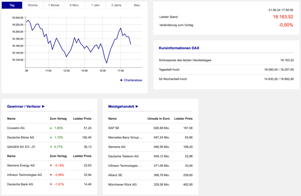 2024-06-21 DAX Boerse Frankfurt
