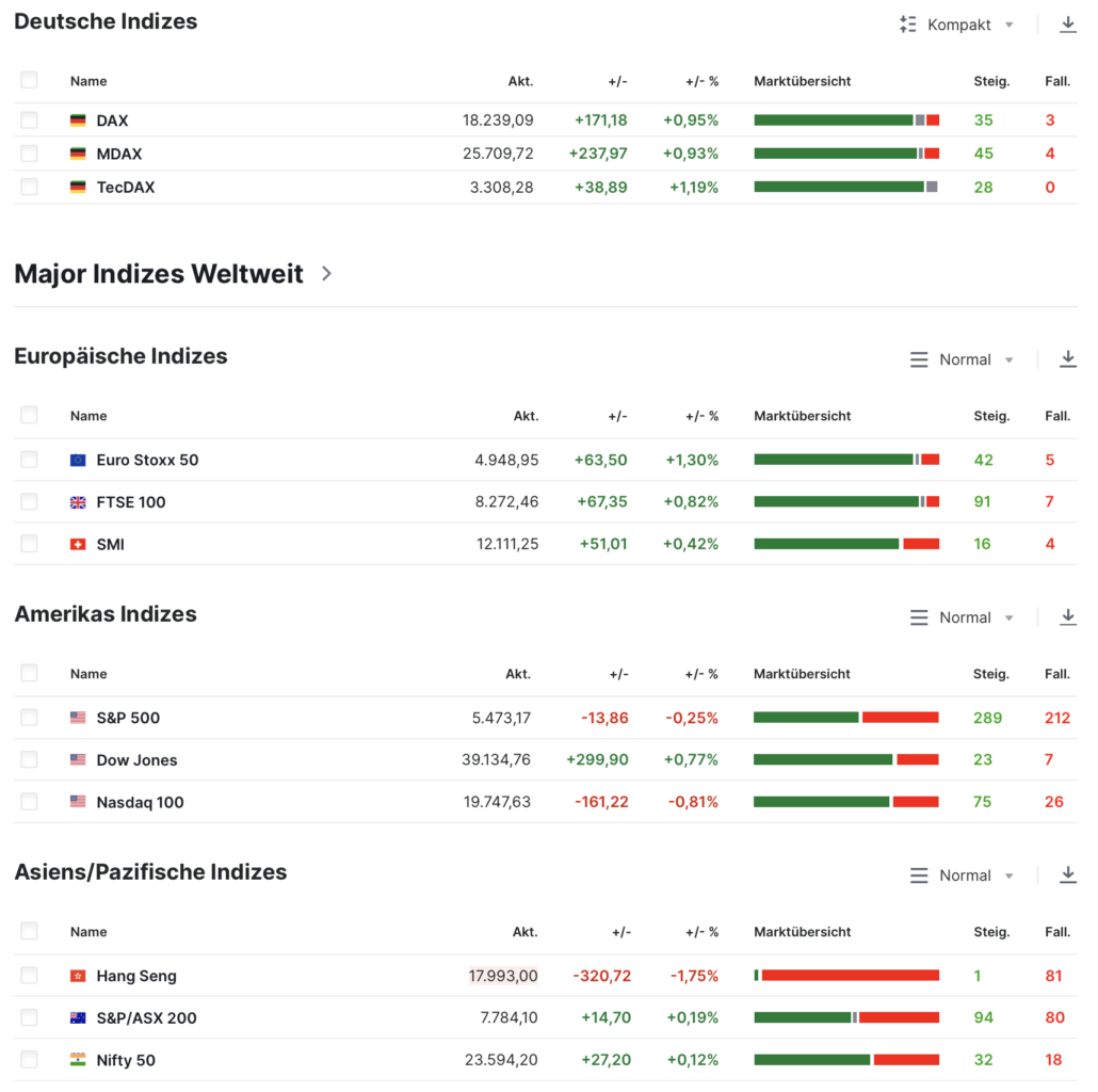 2024-06-21 Investing um 06.35.00