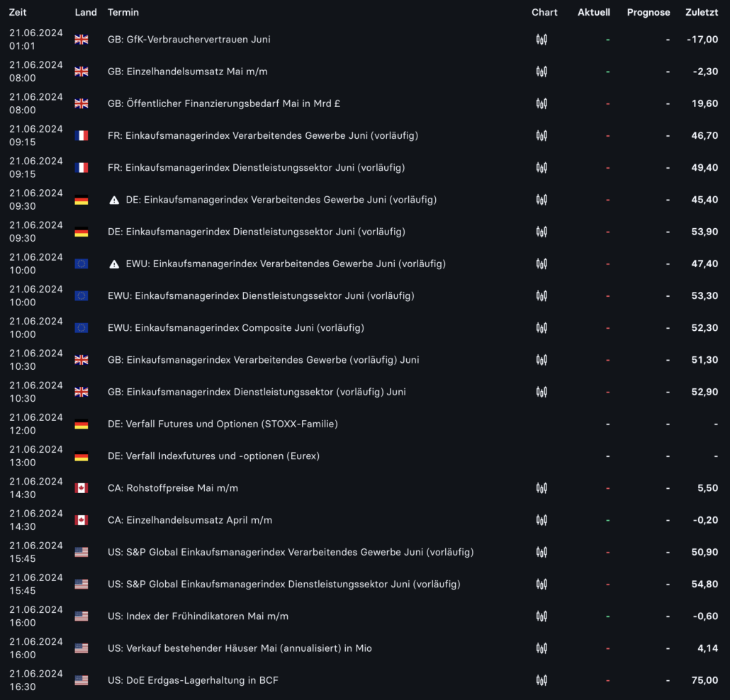 2024-06-21 Wirtschaftsdaten