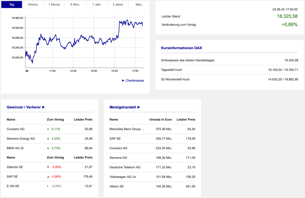 2024-06-24 DAX Boerse Frankfurt