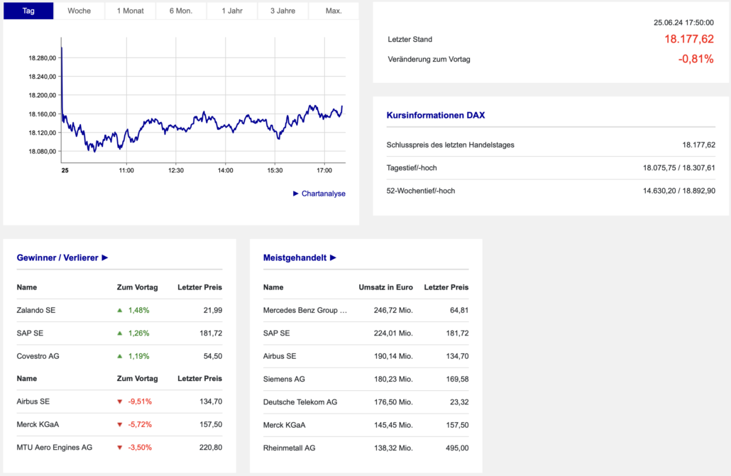 2024-06-25 DAX Boerse Frankfurt