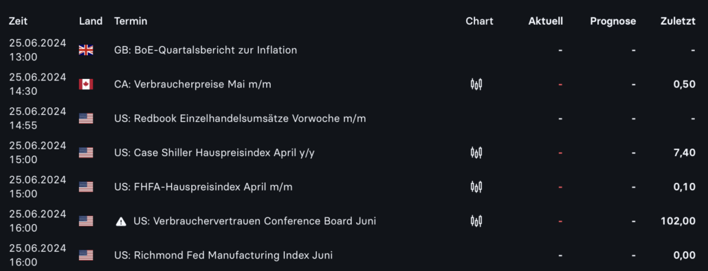 2024-06-25 Wirtschaftsdaten