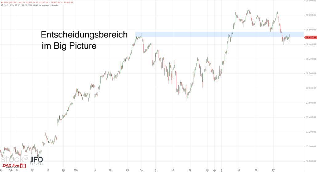 20240601 DAX Xetra Big Picture