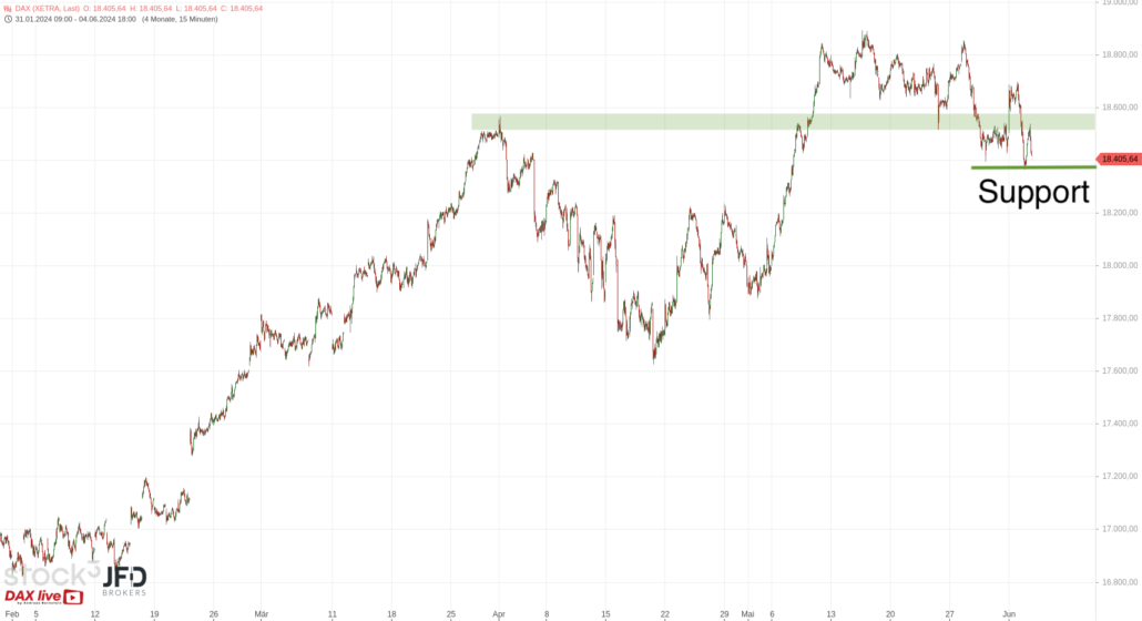 20240605 DAX Xetra Big Picture