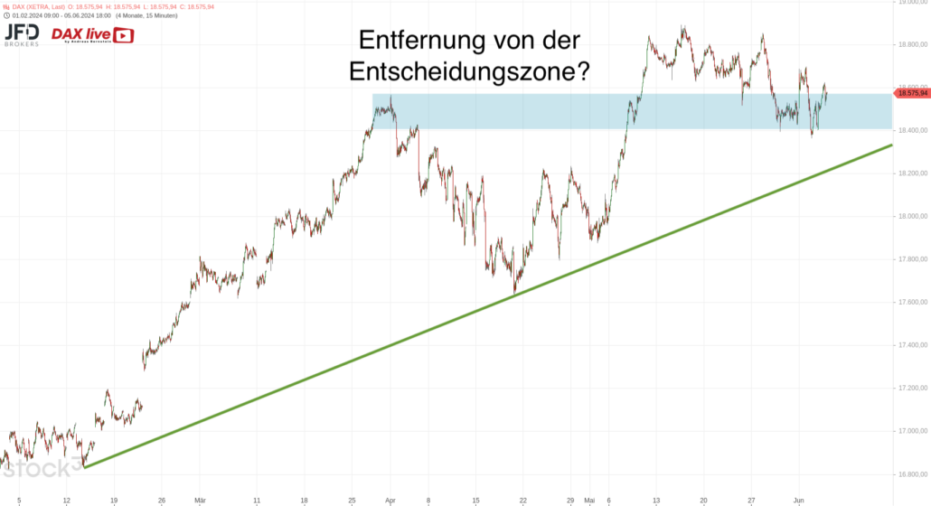 20240606 DAX Xetra Big Picture