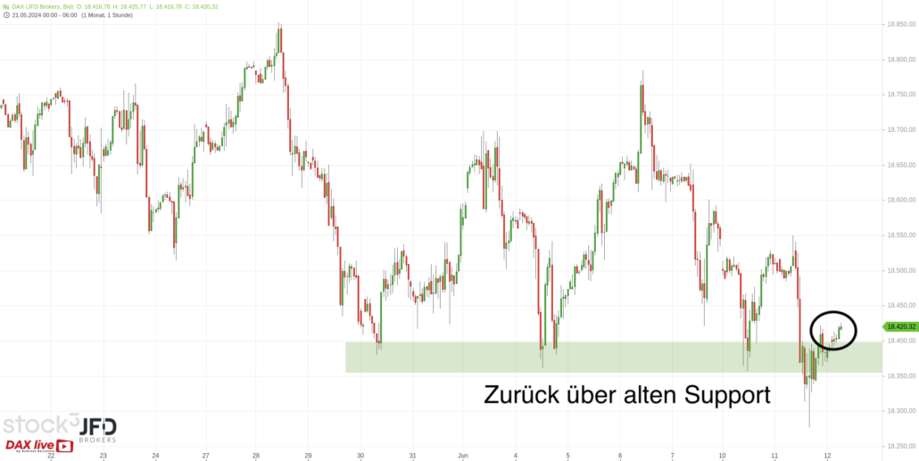 20240612 DAX JFD Vorboerse