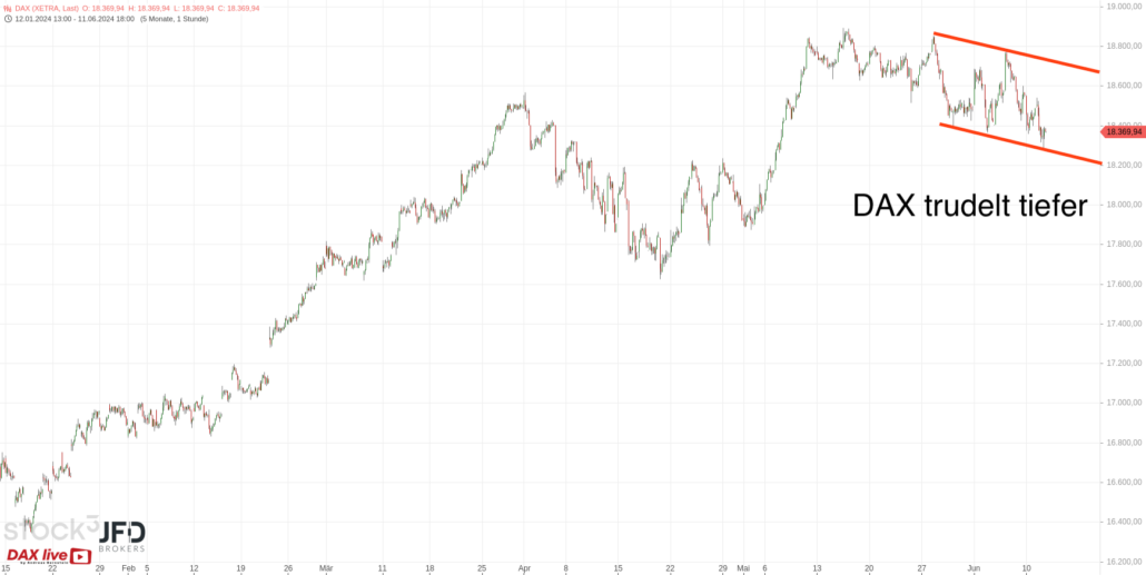 20240612 DAX Xetra Big Picture