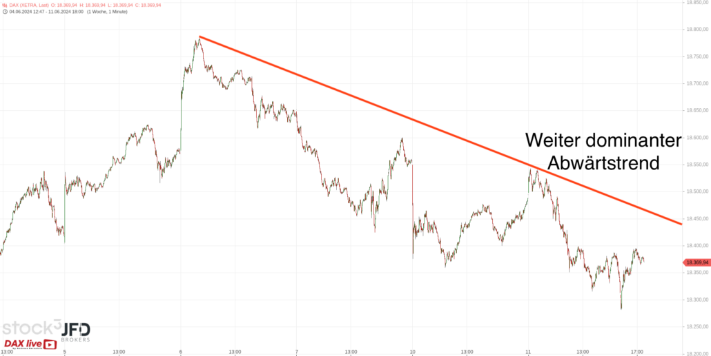 20240612 DAX Xetra Junitiefs