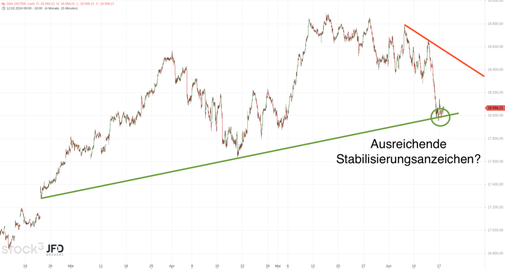 20240618 DAX Xetra Big Picture JFD