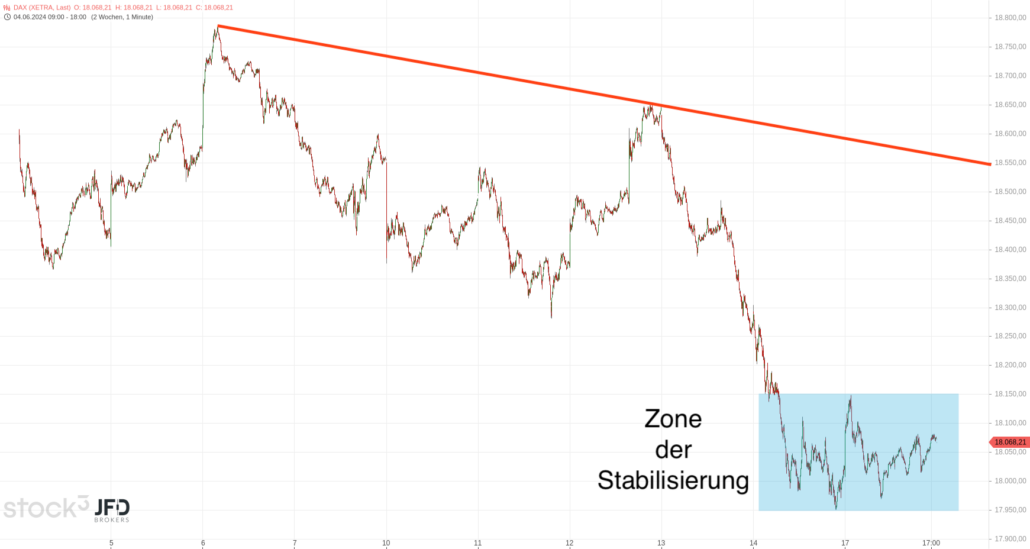 20240618 DAX Xetra Monatsverlauf JFD