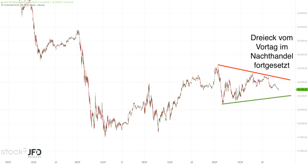 20240619 DAX JFD Vorboerse