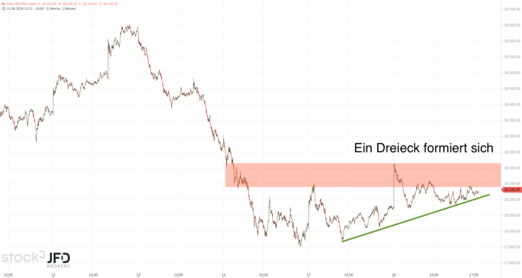 20240619 DAX Xetra Wochenverlauf