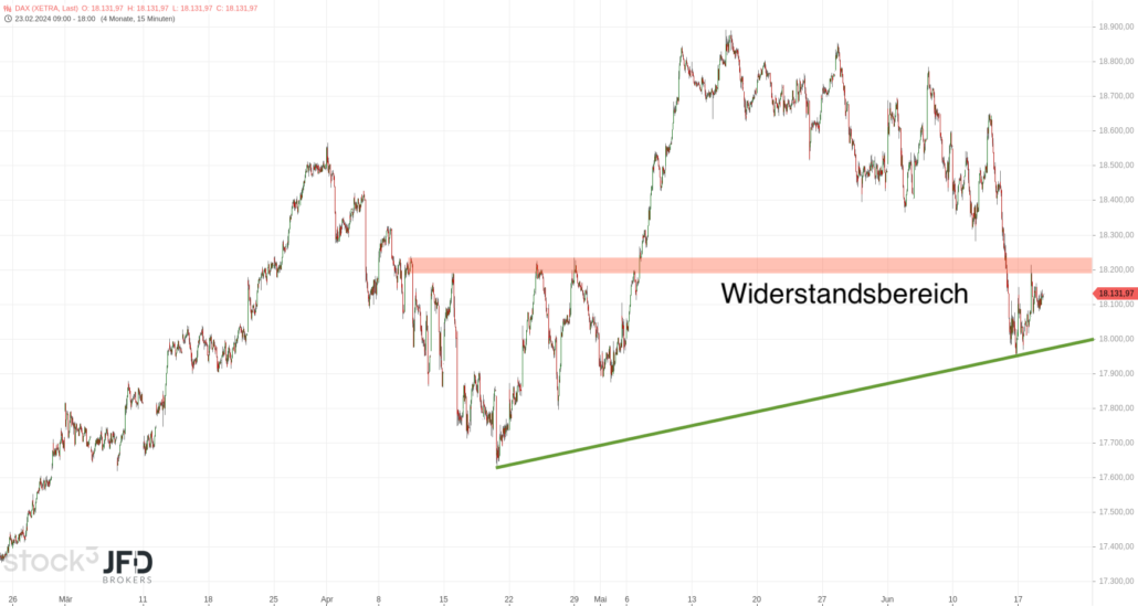 20240619 DAX Xetra mittelfristig