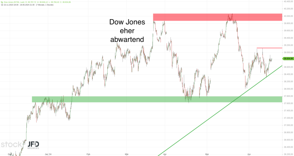 20240619 Dow Jones