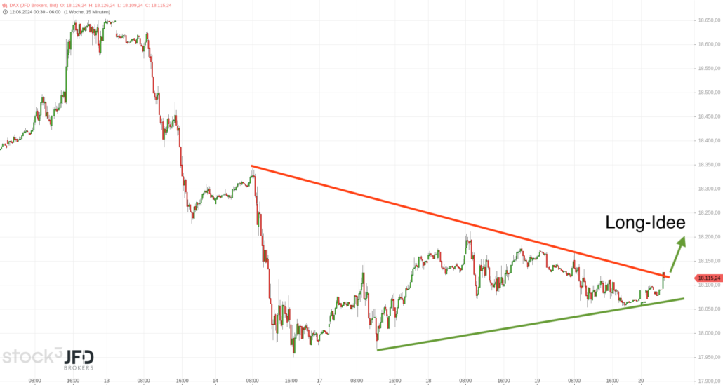 20240620 DAX JFD Vorboerse