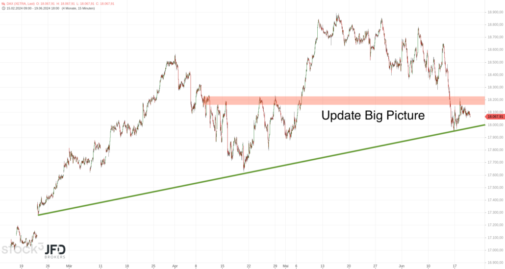 20240620 DAX Xetra Big Picture JFD