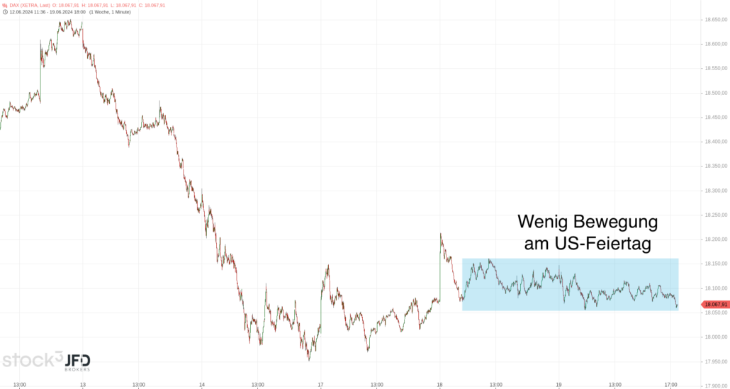 20240620 DAX Xetra Wochenverlauf JFD