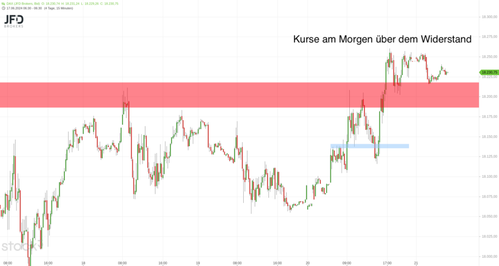 20240621 DAX JFD Vorboerse