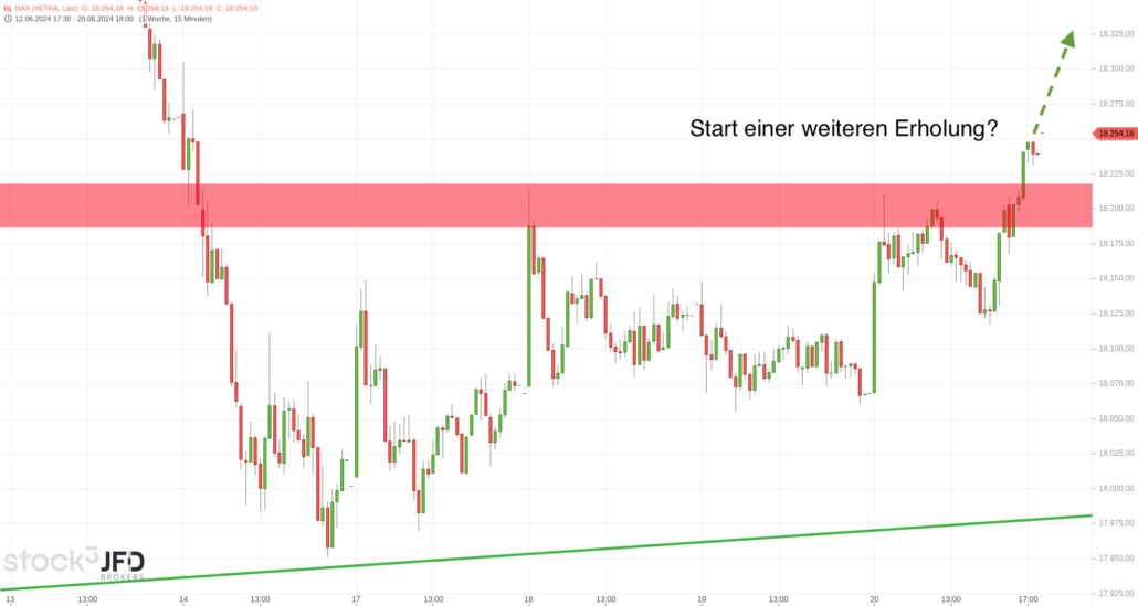 20240621 DAX Xetra Wochenverlauf