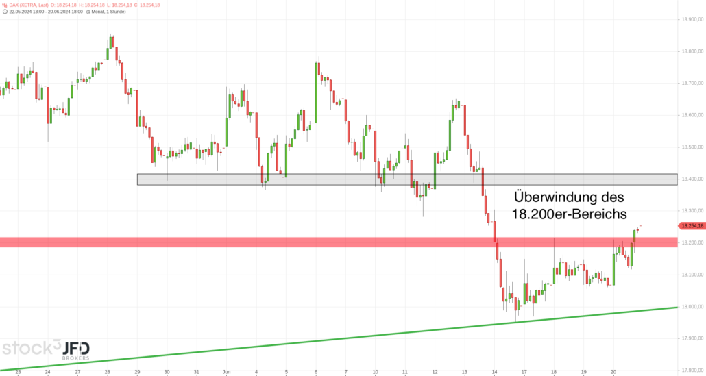 20240621 DAX Xetra mittelfristig