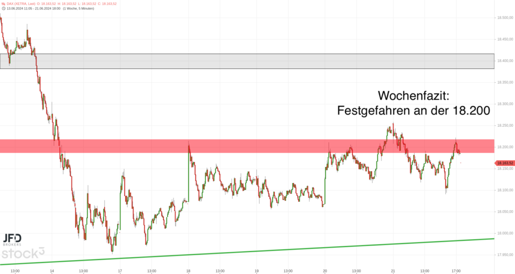 20240623 DAX Xetra Wochenverlauf