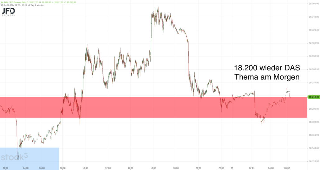 20240625 DAX JFD Vorboerse