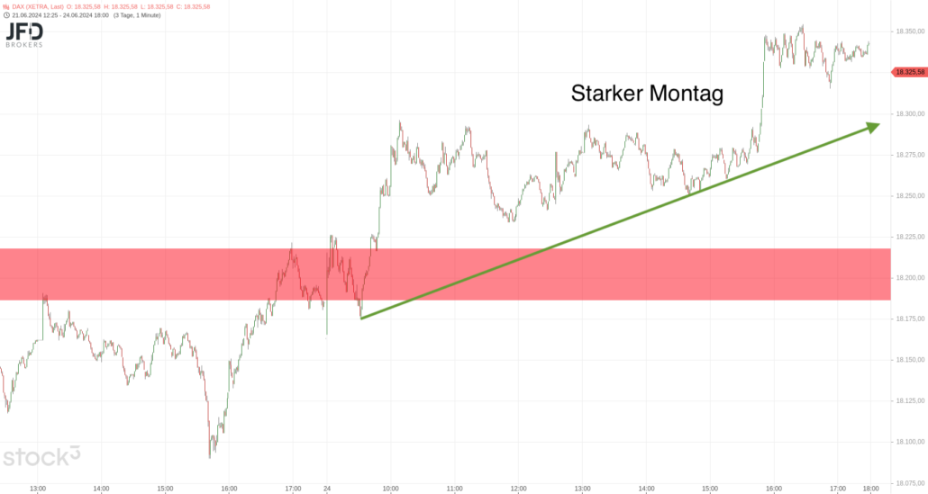 20240625 DAX Xetra Wochenstart JFD