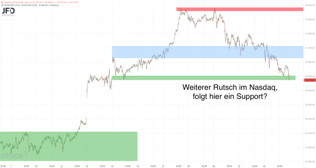 20240625 Nasdaq-100 Ruecklauf JFD