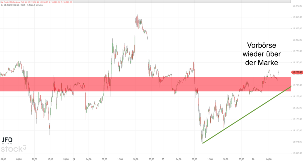 20240626 DAX JFD Vorboerse