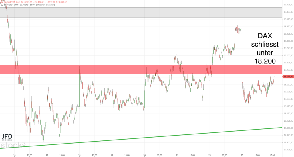 20240626 DAX Xetra mittelfristig