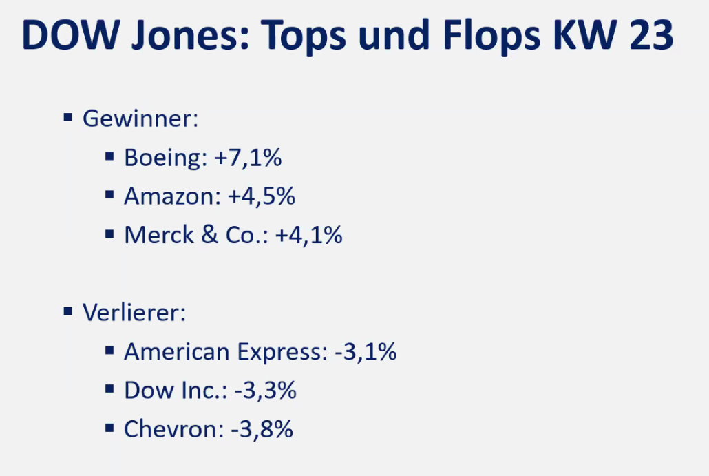 Dow Jones Tops und Flops KW23 vom 2024-06-10